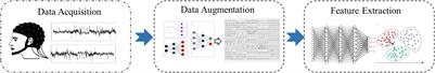 Data Augmentation for Deep Neural Networks Model in EEG Classification Task: A Review